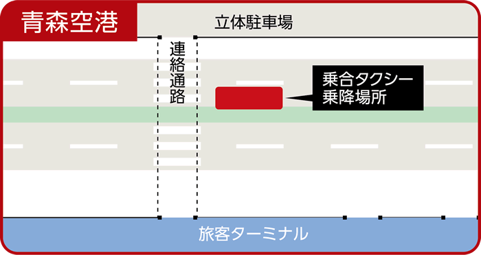 画像：青森空港 乗降場所